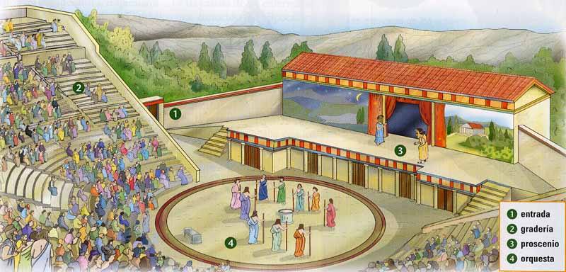 El teatro en la antigua Grecia